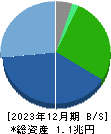 トヨタ紡織 貸借対照表 2023年12月期