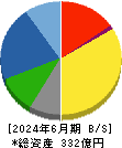 中山福 貸借対照表 2024年6月期