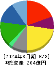 ホットランド 貸借対照表 2024年3月期