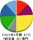 はるやまホールディングス 貸借対照表 2023年9月期