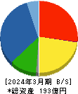 日本アクア 貸借対照表 2024年3月期