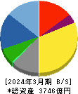 日鉄ソリューションズ 貸借対照表 2024年3月期