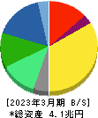 富士フイルムホールディングス 貸借対照表 2023年3月期