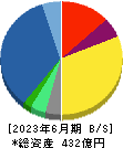 ＪＦＥシステムズ 貸借対照表 2023年6月期