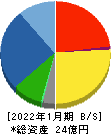 光・彩 貸借対照表 2022年1月期