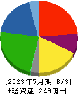 イートアンドホールディングス 貸借対照表 2023年5月期