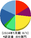 ベクトル 貸借対照表 2024年5月期