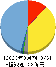 Ｍ＆Ａ総研ホールディングス 貸借対照表 2023年3月期