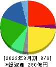 ジャパンエレベーターサービスホールディングス 貸借対照表 2023年3月期