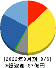 明豊ファシリティワークス 貸借対照表 2022年3月期