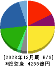 住友理工 貸借対照表 2023年12月期