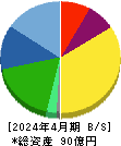 ティーライフ 貸借対照表 2024年4月期