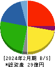 セイヒョー 貸借対照表 2024年2月期