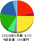 ジャパンエレベーターサービスホールディングス 貸借対照表 2024年9月期 ジャパンエレベーターサービスホールディングス 貸借対照表 2024年9月期