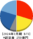 ヤシマキザイ 貸借対照表 2024年3月期