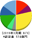 三井松島ホールディングス 貸借対照表 2019年3月期