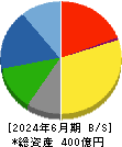 日本空調サービス 貸借対照表 2024年6月期