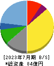 東和フードサービス 貸借対照表 2023年7月期