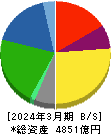 ニチレイ 貸借対照表 2024年3月期 ニチレイ 貸借対照表 2024年3月期
