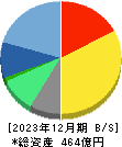 エン・ジャパン 貸借対照表 2023年12月期