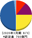 アサックス 貸借対照表 2020年3月期