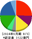 ＳＢＳホールディングス 貸借対照表 2024年6月期