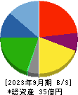 ヤマザキ 貸借対照表 2023年9月期