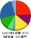 ヒビノ 貸借対照表 2023年6月期