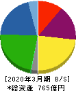 大阪チタニウムテクノロジーズ 貸借対照表 2020年3月期
