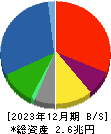 川崎重工業 貸借対照表 2023年12月期