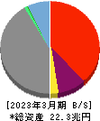 SBIホールディングス 貸借対照表 2023年3月期 SBIホールディングス 貸借対照表 2023年3月期