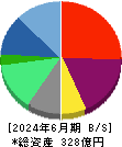 ＡＰＡＭＡＮ 貸借対照表 2024年6月期