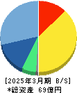 マクアケ 貸借対照表 2025年3月期 マクアケ 貸借対照表 2025年3月期