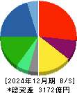 SBSホールディングス 貸借対照表 2024年12月期 SBSホールディングス 貸借対照表 2024年12月期