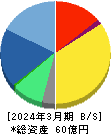 ニーズウェル 貸借対照表 2024年3月期