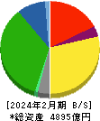 イズミ 貸借対照表 2024年2月期