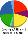 住友理工 貸借対照表 2023年3月期