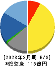 東洋精糖 貸借対照表 2023年3月期