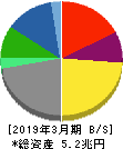 豊田自動織機 貸借対照表 2019年3月期