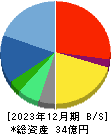 インターネットインフィニティー 貸借対照表 2023年12月期