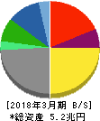 豊田自動織機 貸借対照表 2018年3月期
