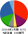 津田駒工業 貸借対照表 2024年2月期