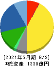 サカタのタネ 貸借対照表 2021年5月期