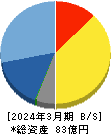 翻訳センター 貸借対照表 2024年3月期