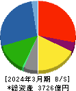 日本紙パルプ商事 貸借対照表 2024年3月期