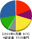 ニッスイ 貸借対照表 2023年6月期