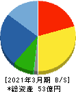 大谷工業 貸借対照表 2021年3月期