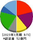 ＪＢイレブン 貸借対照表 2023年3月期