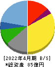 東和フードサービス 貸借対照表 2022年4月期