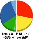 高田工業所 貸借対照表 2024年6月期